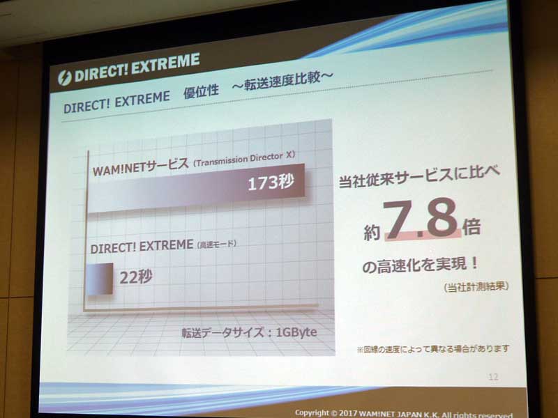 「WAM！NET Direct！」と「DIRECT！EXTREME」の転送速度比較