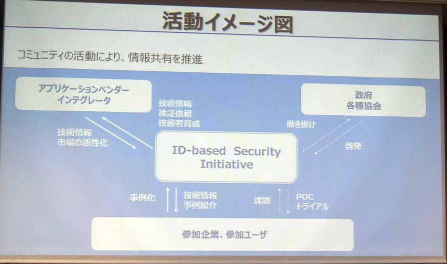 活動イメージ図