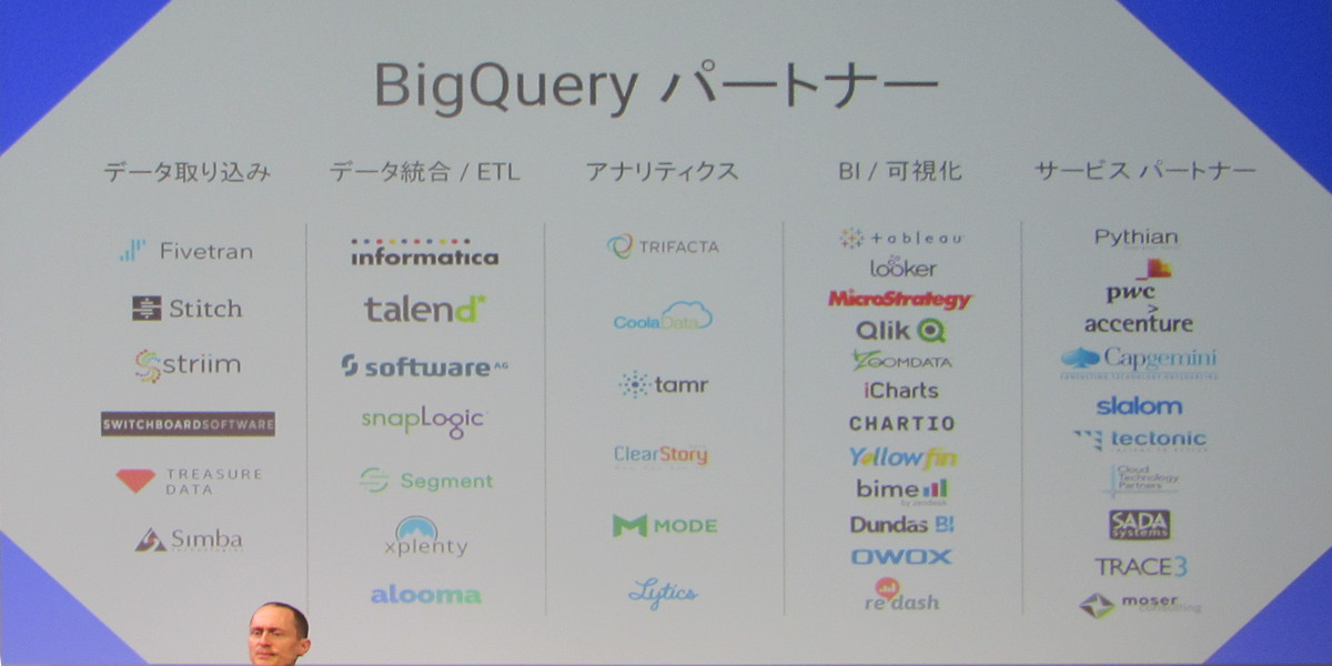 BigQueryには多くのパートナー企業があり、エコシステムが急速に拡大している