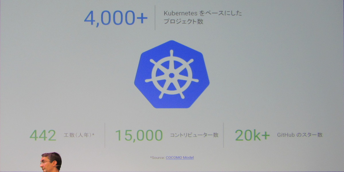 コンテナクラスタ管理システムの「Kubernetes」をベースにしたプロジェクトは4000以上あり、15000人にものぼるコントリビューターがいるという