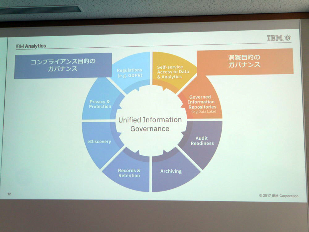IBM Unified Governance Software Platform