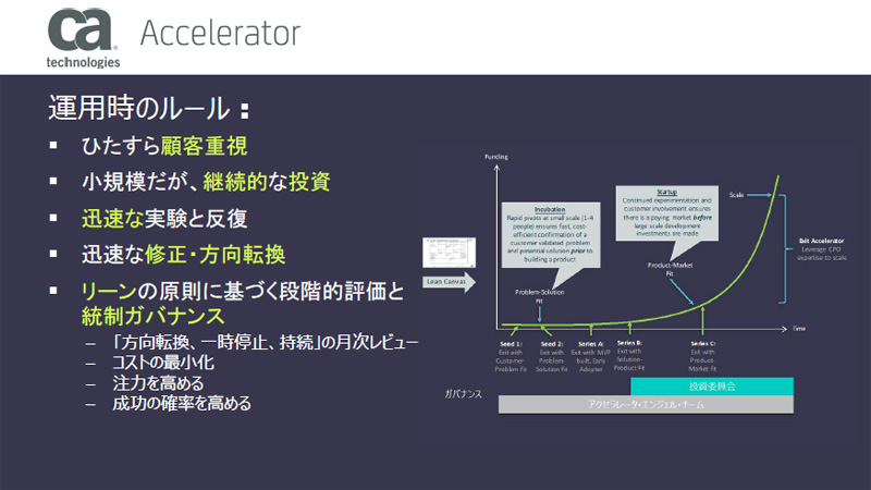 CA Acceleratorはアイデアのインキュベータ