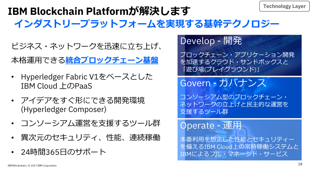 IBM Blockchain Platformの特徴