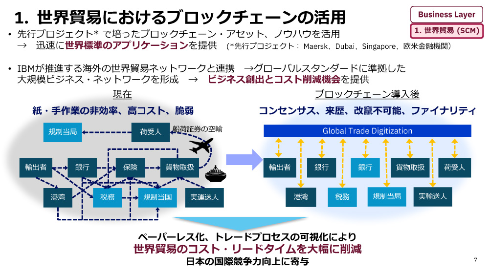 世界貿易分野におけるブロックチェーンの活用。コストやリードタイムを削減し、国際競争力を向上させることができる