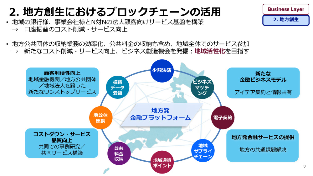 地方創生分野におけるブロックチェーンの活用。地域の銀行、事業会社、法人顧客、あるいは地方公共団体とブロックチェーンによってつながることで、地域の活性化に貢献する