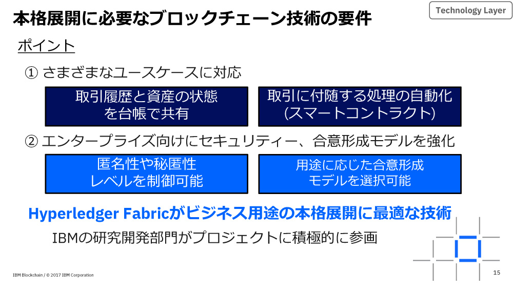 本格展開に必要なブロックチェーン技術の要件