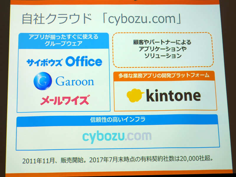 日本でのクラウドサービス