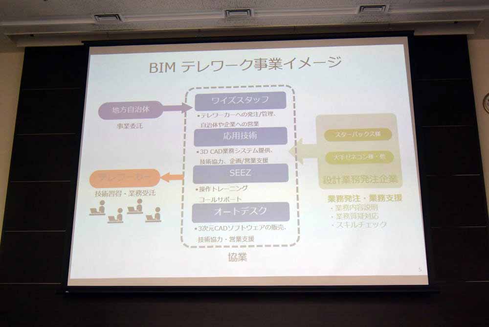 BIMテレワーク事業イメージ