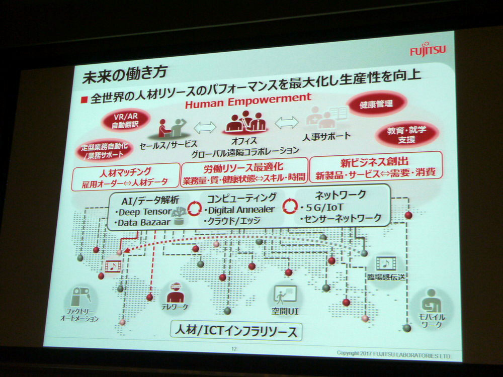 Human Empowermentの考え方