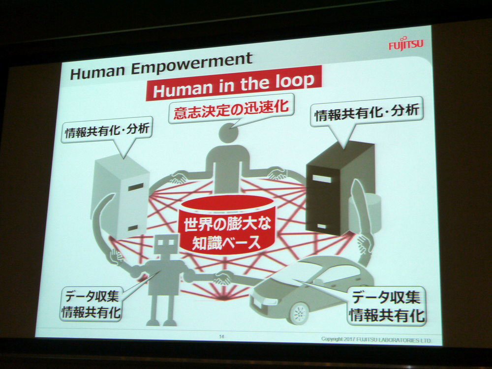 Human Empowermentの考え方