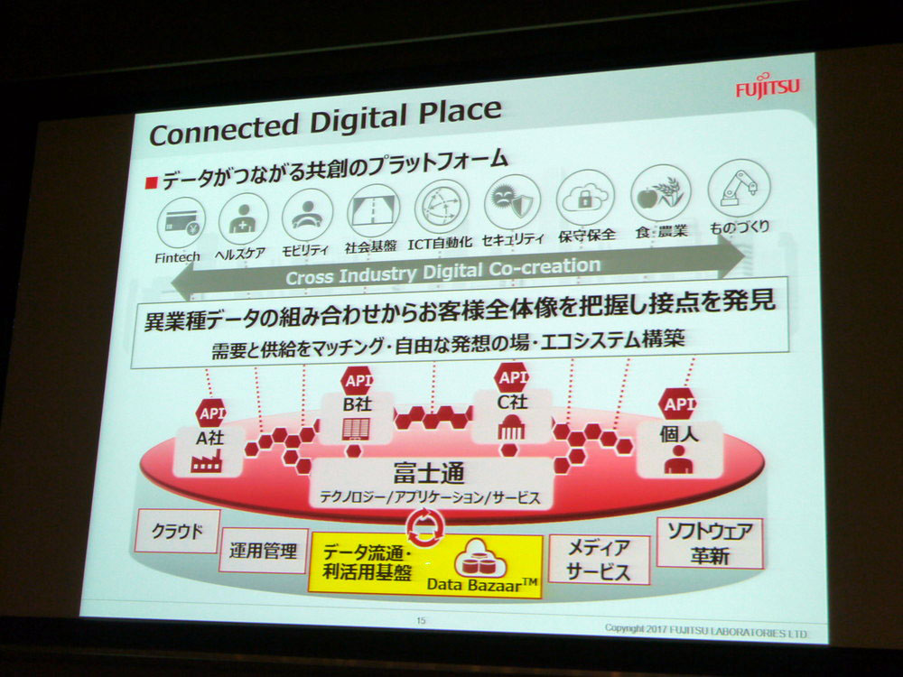 Connected Digital Place