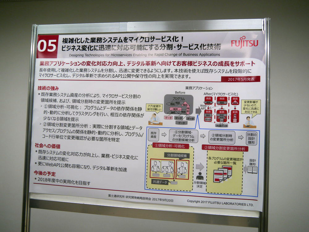 複雑化した業務システムをマイクロサービス化し、ビジネス変化に迅速に対応可能にする分割・サービス化技術