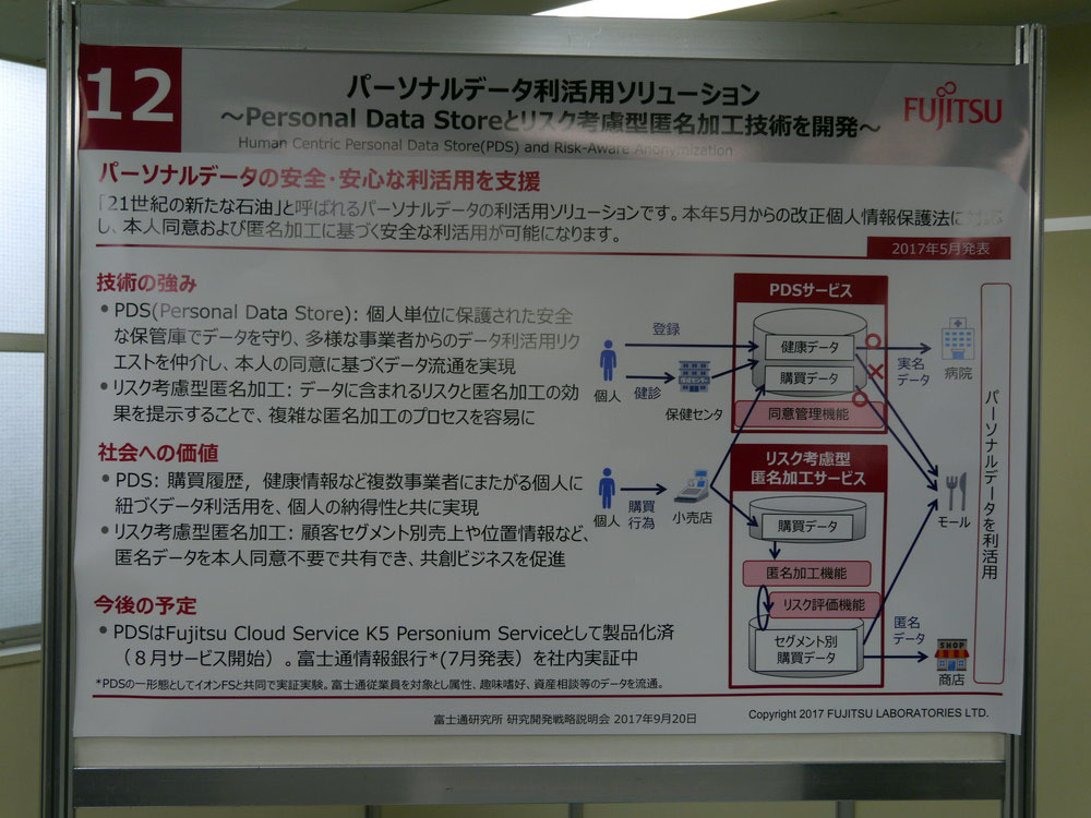 パーソナルデータ利活用ソリューション。Persnal Data Storeとリスク考慮型匿名加工技術