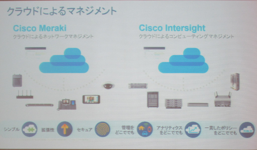 Intersightの利用イメージはMerakiと似ている