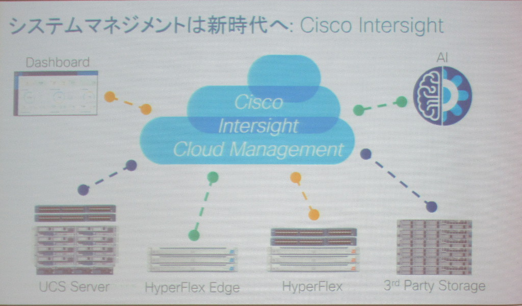 Intersightによる新しいシステム管理