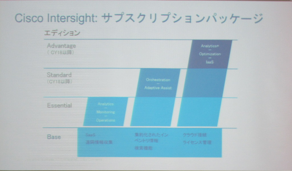 Intersightには、4つのサブスクリプションパッケージが用意されている