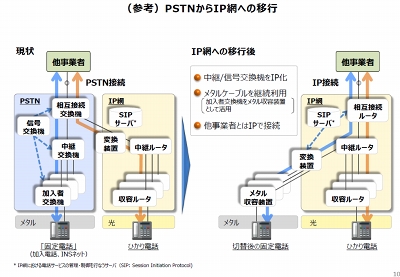 INSネット ディジタル通信モード」2024年1月に提供終了、NTT東西の固定