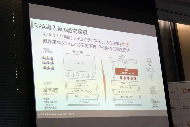 RPA導入後の職場環境