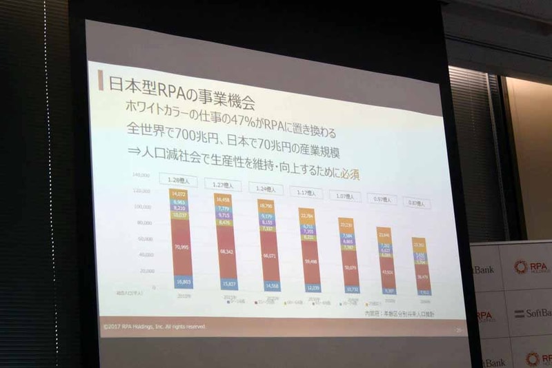 日本版RPAの事業機会