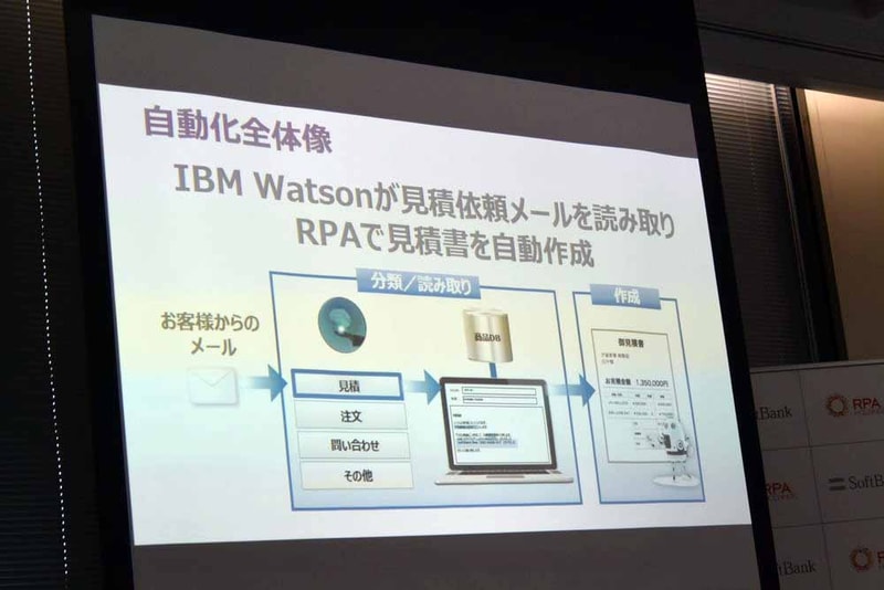 自動化の全体像