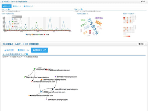 Ntt Com Bizメール ウェブ ビジネス にwebアクセス メール利用状況の可視化機能を追加 クラウド Watch