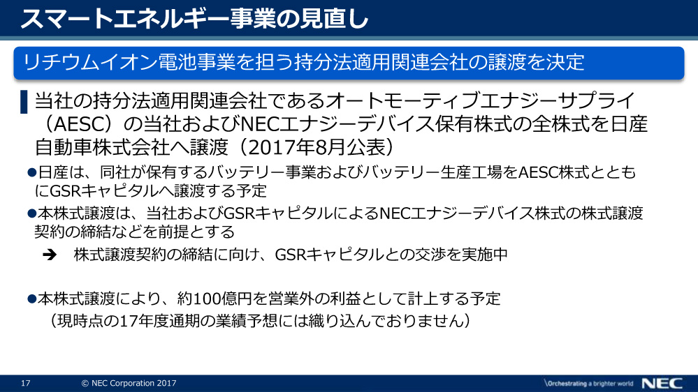 スマートエネルギー事業の見直し