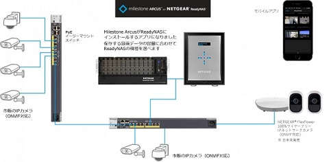 ネットギア ビジネスnasをip監視カメラシステム化するソフトを発売 クラウド Watch