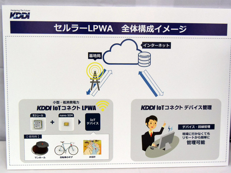 セルラーLPWAの全体イメージ