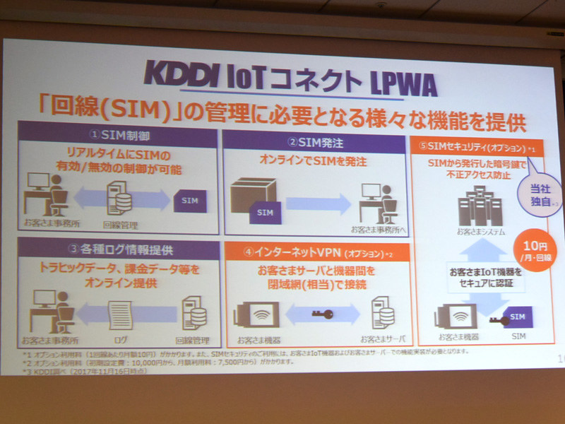 回線（SIM）管理に必要となるさまざまな機能を提供
