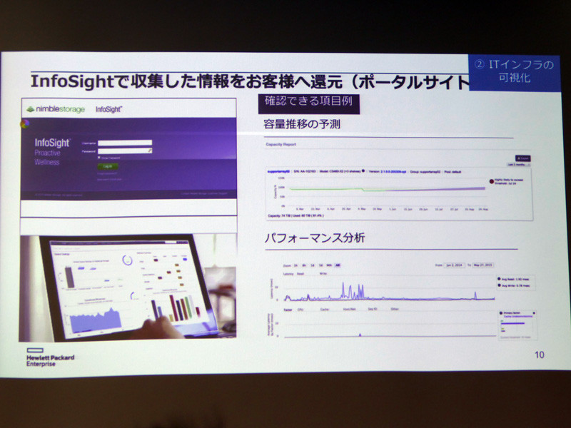 収集したデータを可視化してユーザーへ還元