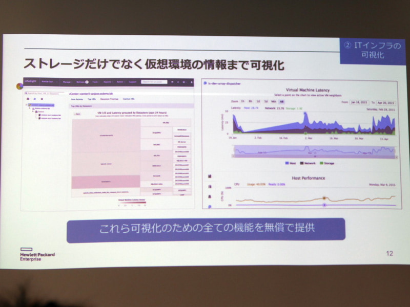 ストレージだけでなく仮想環境の情報も可視化