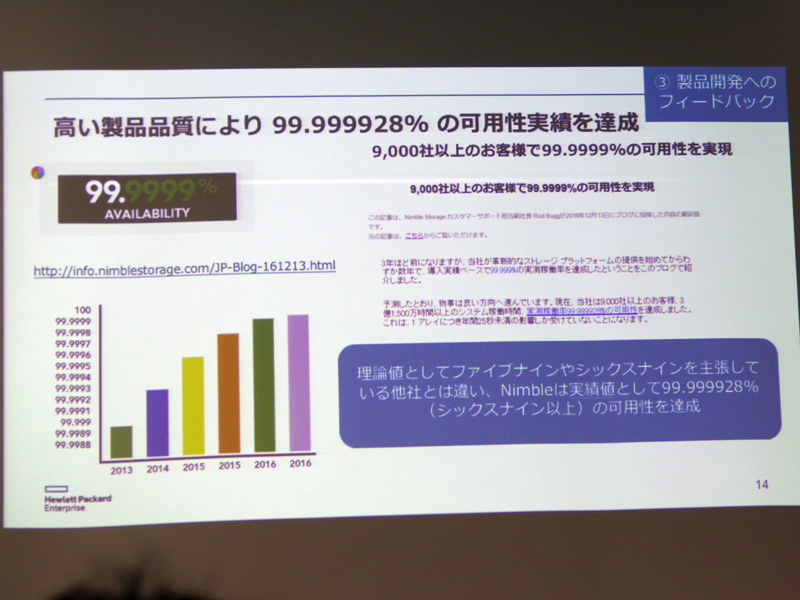 実績を基にSLAを提供する