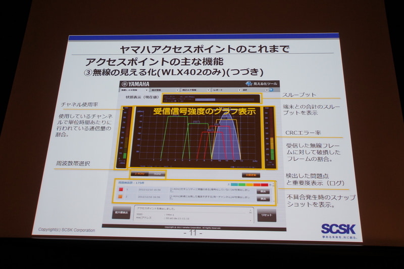 機能3：無線の見える化