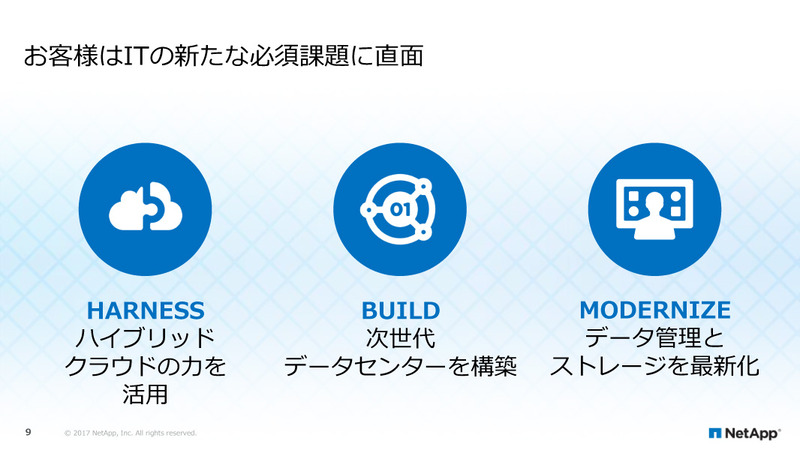 企業はITの新たな課題に直面している
