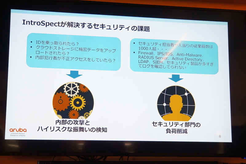 IntroSpect UEBAが解決するセキュリティの課題