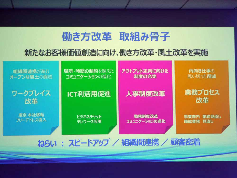コネクティッドソリューションズ社の働き方改革の骨子