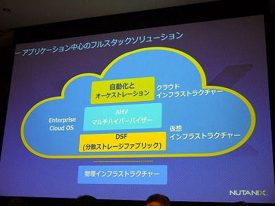 Ｎｕｔａｎｉｘ　Ｅｎｔｅｒｐｒｉｓｅ　Ｃｌｏｕｄ クラウド発想のＩＴインフラ技術  /翔泳社/ＳＢ　Ｃ＆Ｓ（単行本（ソフトカバー）） Nutanix Enterprise Cloud クラウド発想のITインフラ技術【PDF版
