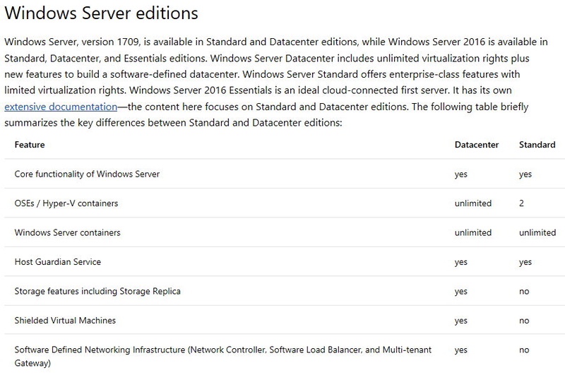 <a href="/docs/column/microsoft/1109281.html">アップデートサイクルが変わるWindows Server</a>（2018年3月7日付記事）より