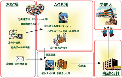図3　通常のアースシステムとの比較　ファラデーアースシステムで外部だけでなく内部からも保護されている。