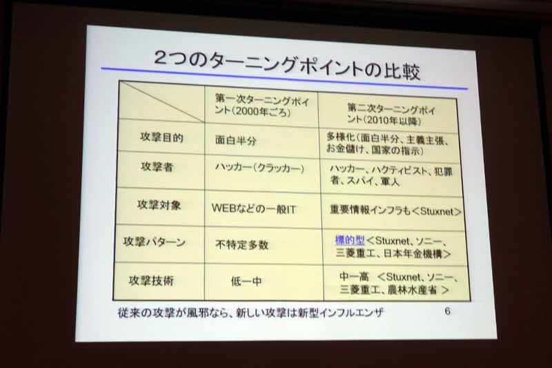 2000年ごろと2010年以降のサイバー攻撃の比較