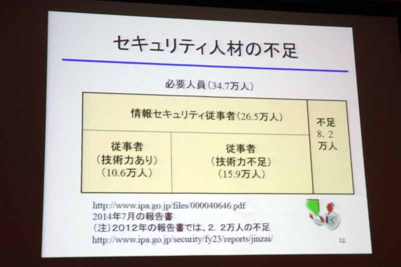 セキュリティ人材の不足状況（IPA調査）