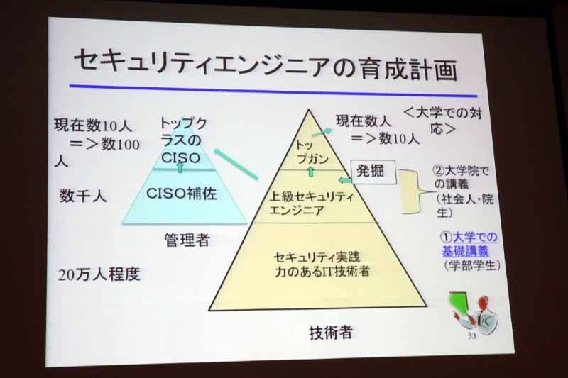 セキュリティエンジニアの育成計画