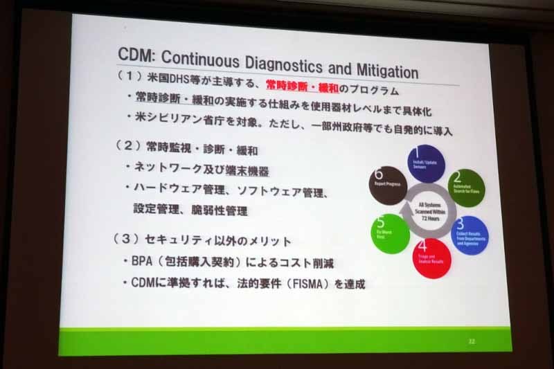 米政府のCDMプログラム