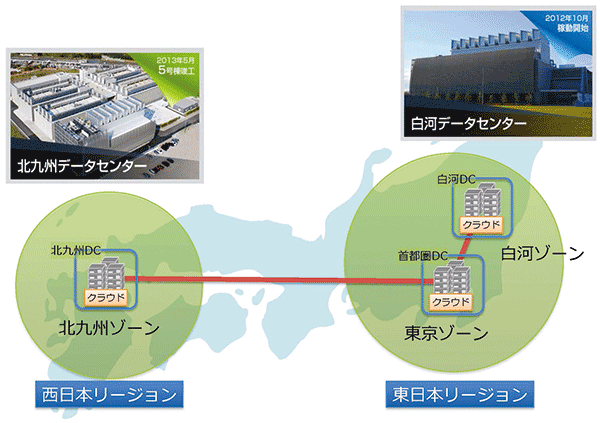 図1　2つのリージョン・3つのロケーションによるサービス展開