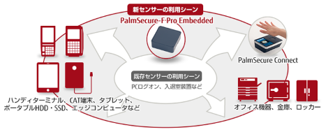 富士通フロンテック、機器組み込み向け手のひら静脈認証センサー
