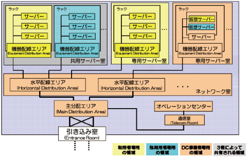 特集】セキュリティ強化策としてのデータセンター/クラウド活用
