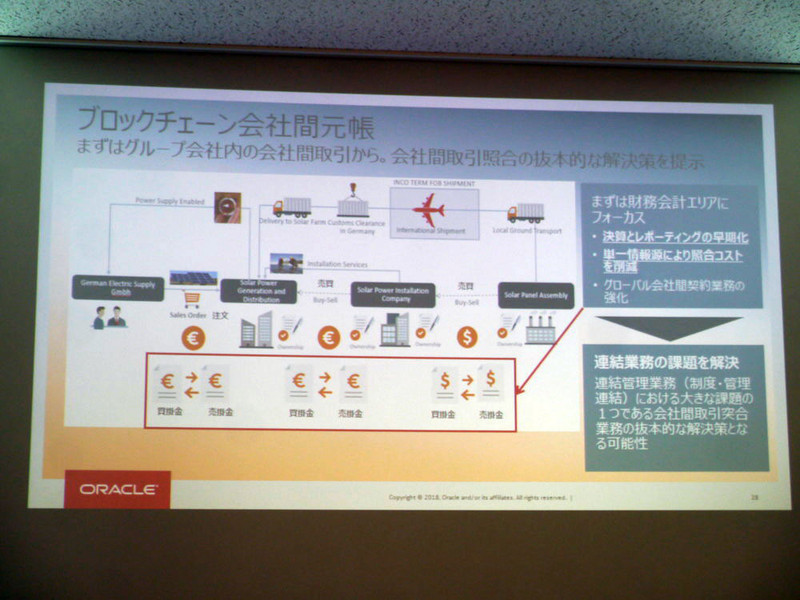 ブロックチェーン会社間元帳
