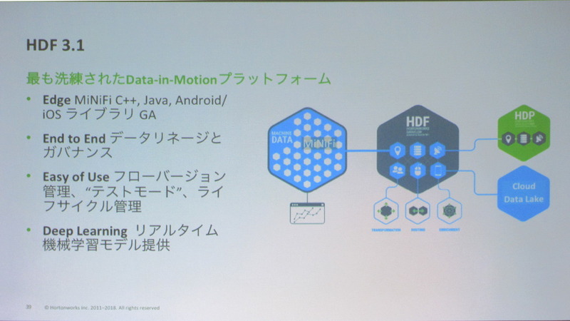 IoT基盤のデファクトスタンダードを目指すHDF 3.1