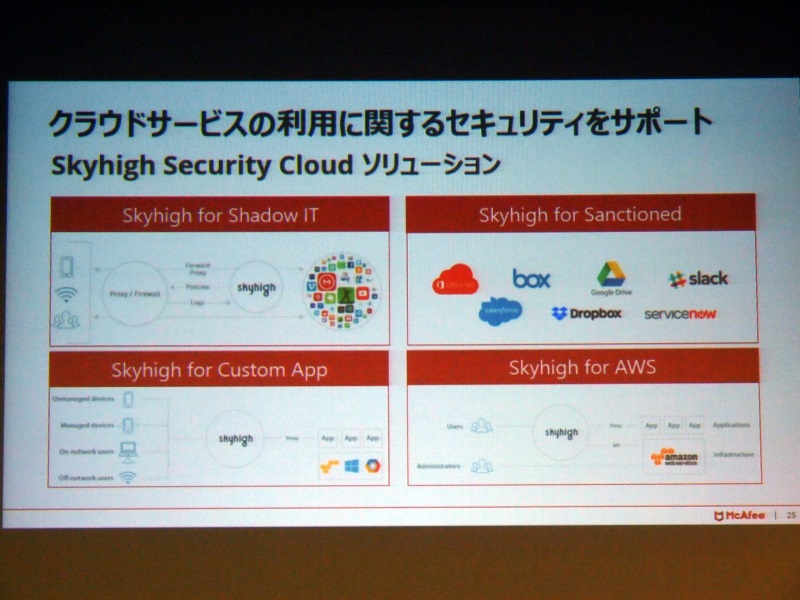 Skyhigh Security Cloudソリューションの概要