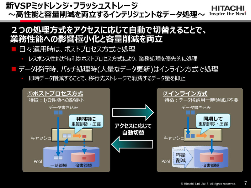 2つのデータ容量削減機能